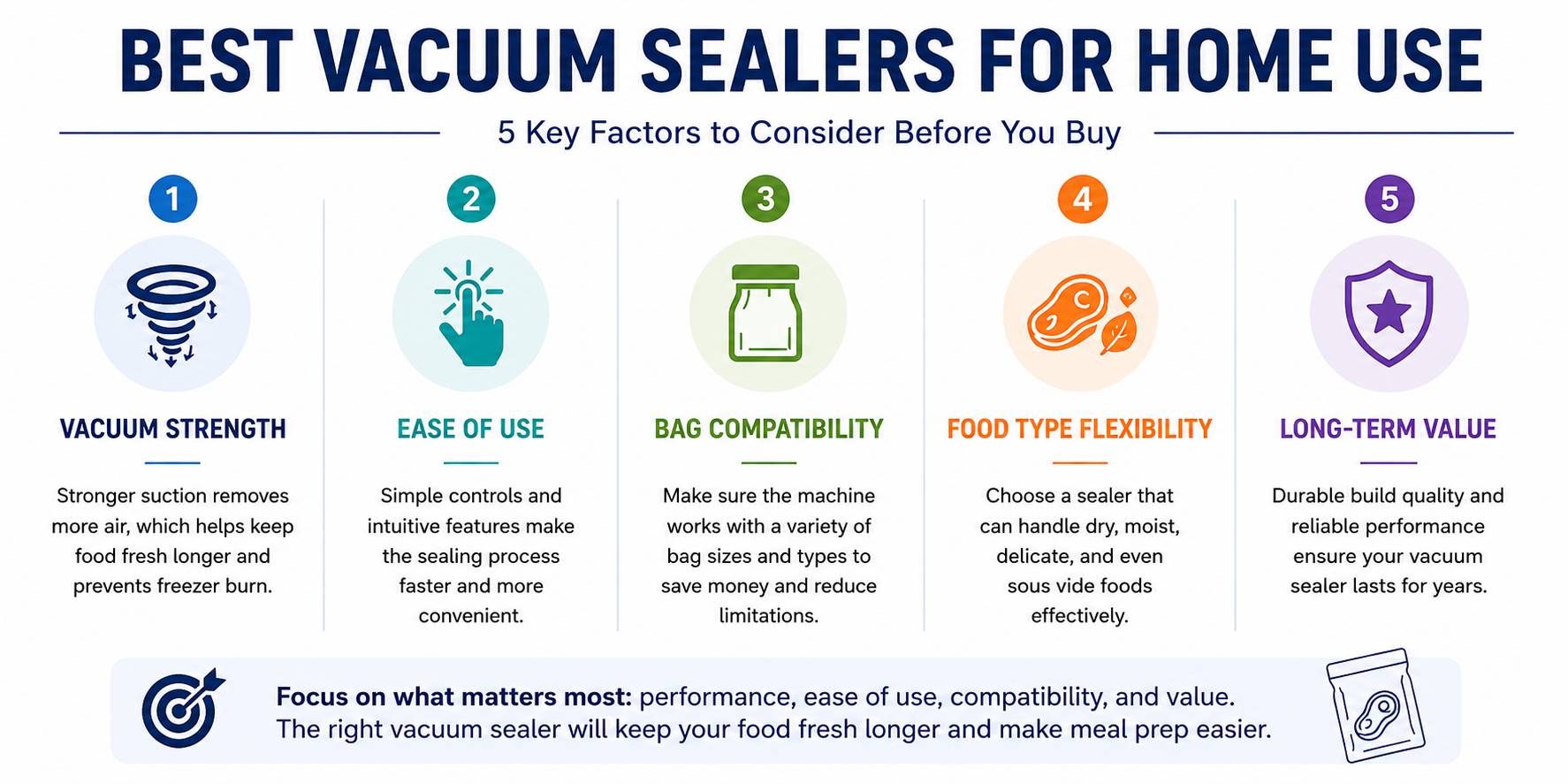 Read more about the article Best Vacuum Sealers for Home Use (2026)