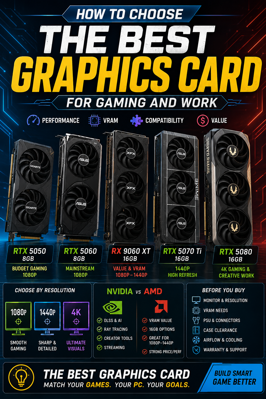 Read more about the article How to Choose the Best Graphics Card for Gaming and Work
