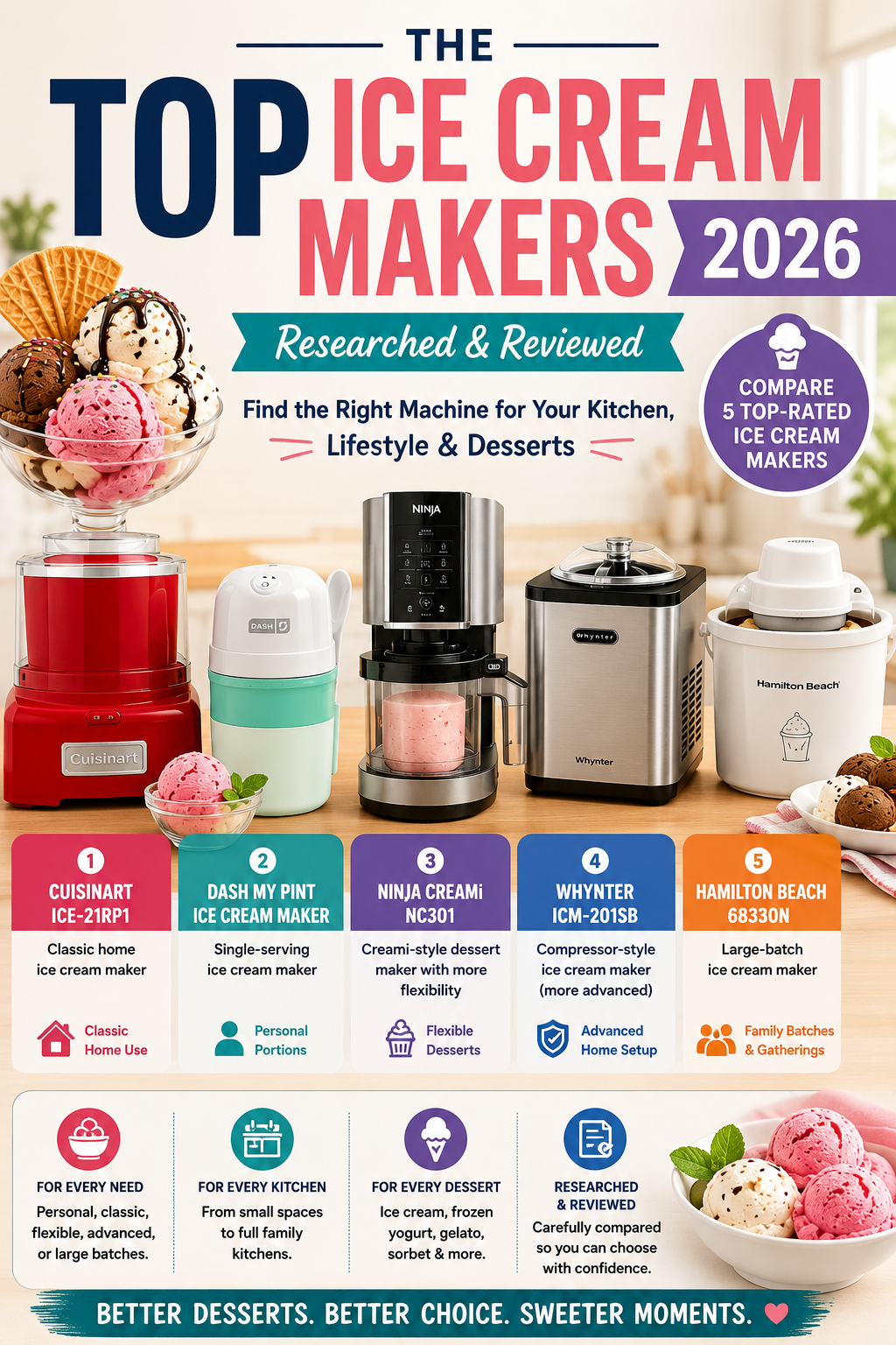 Read more about the article Top Ice Cream Makers 2026: Researched & Reviewed