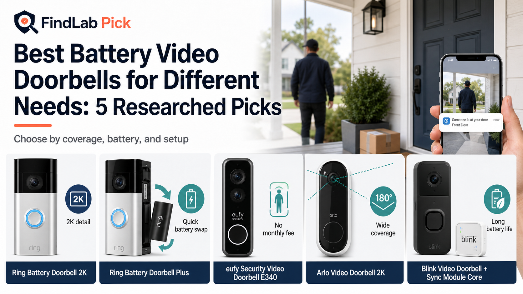 You are currently viewing Best Battery Video Doorbells 2026: Battery Life, Video Detail, and Storage Picks