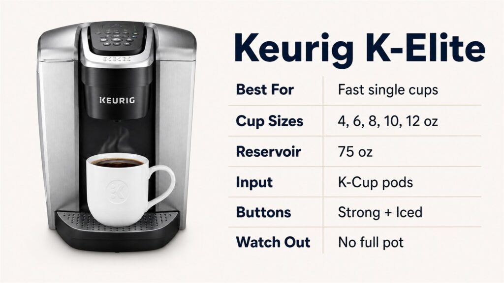 Keurig K-Elite key spec snapshot