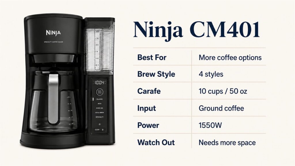 Ninja CM401 key spec snapshot